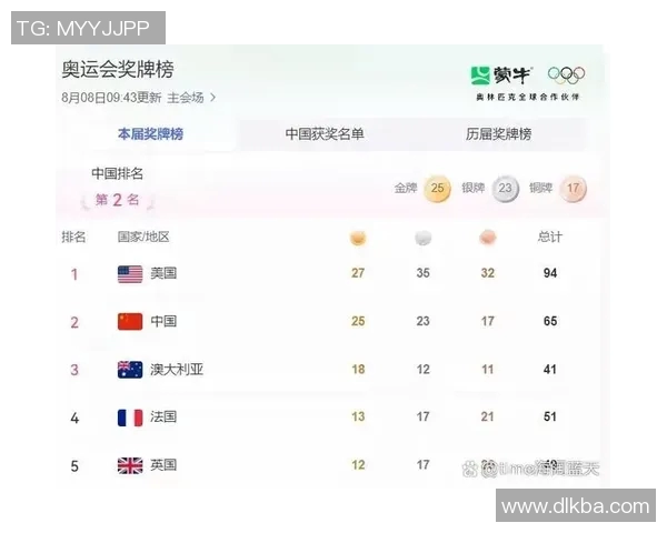 田径赛事成绩榜揭晓运动员风采与竞技水平的巅峰对决