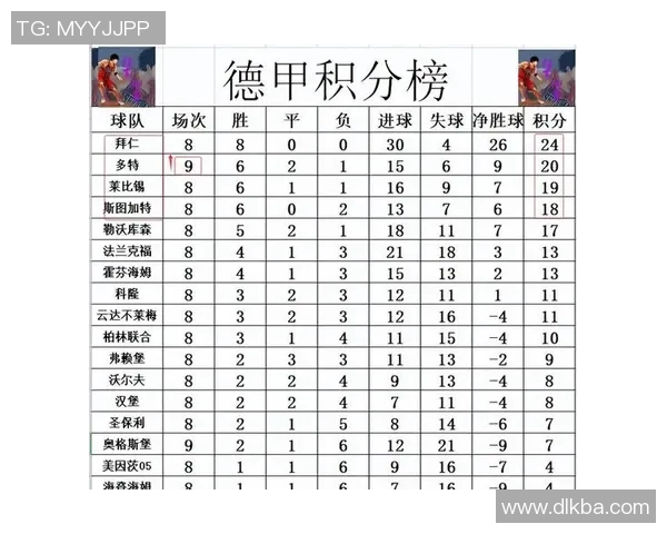 拜仁慕尼黑险胜多特豪取德甲榜首次轮赛程或影响排名