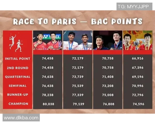 羽毛球亚锦赛分组结果揭晓各国选手竞争激烈期待精彩对决